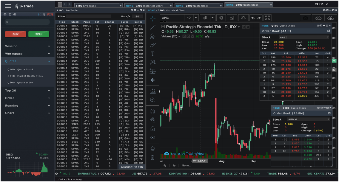 Charting